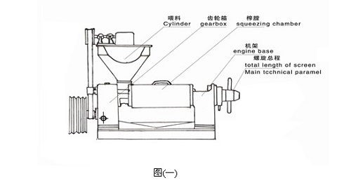 雙象榨油機