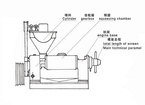 螺旋榨油機結構