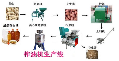 花生榨油機(jī)